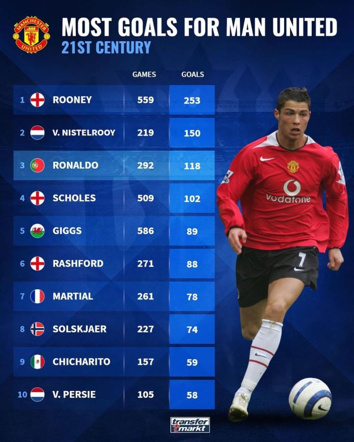 这支英超豪 这支英超豪