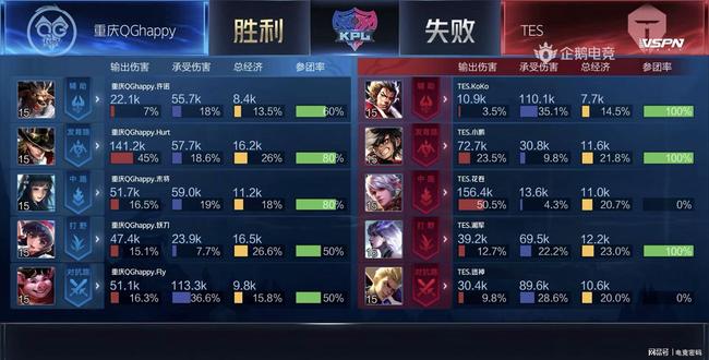 队组合与技 队组合与技